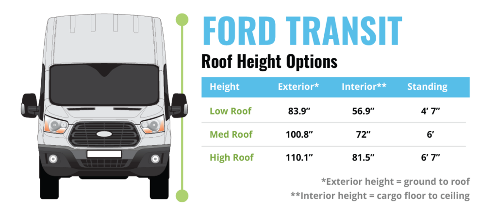 Ford Transit Roof Height