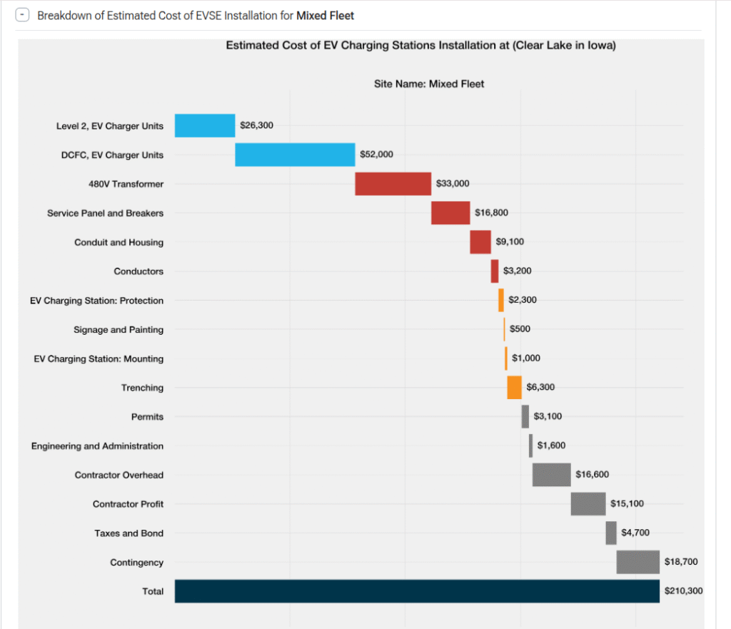 opportunity charging use case bar chart